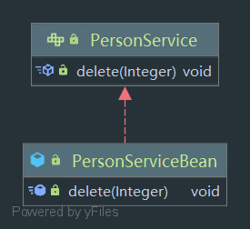 Package implementation