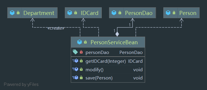 Package dependence