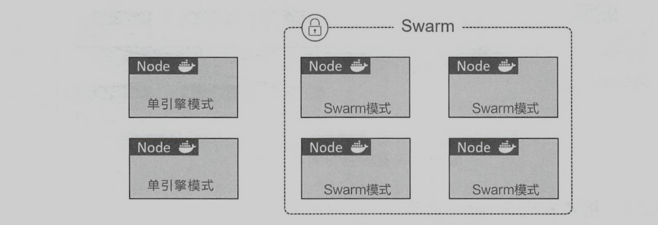 docker-dockerswarm