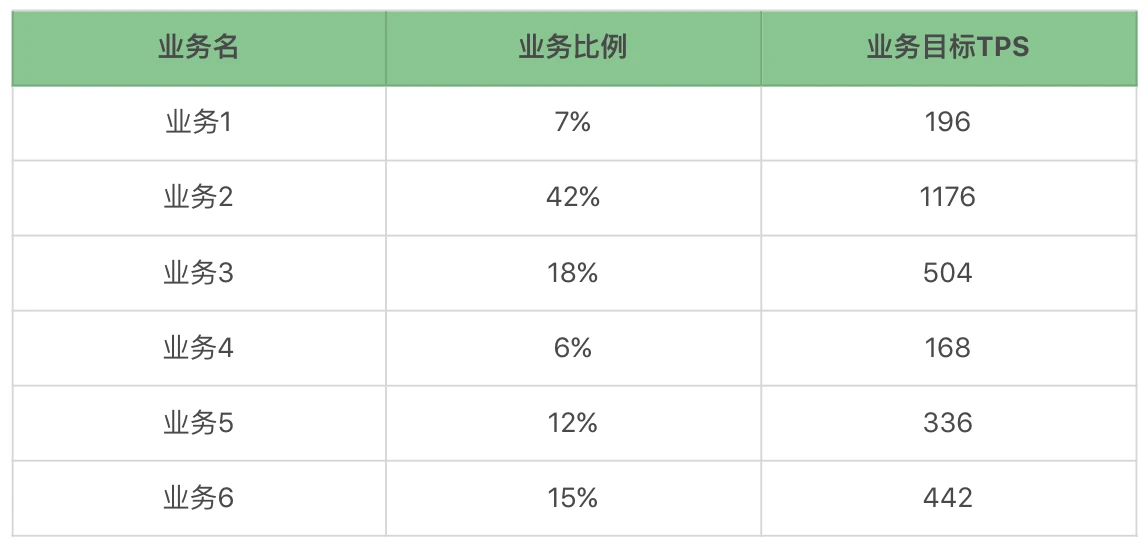 如何进行场景设计？[亲测有效]