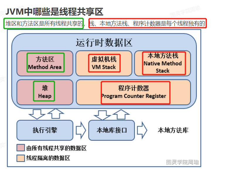 Java后端开发-面试真题汇总_java实现_24