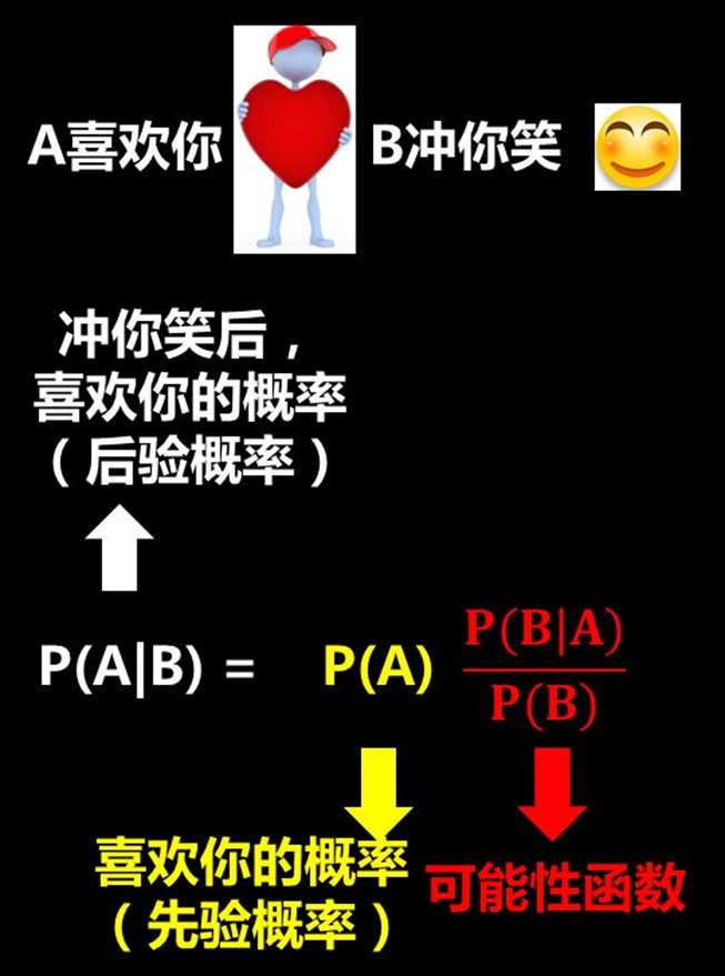 逆概率