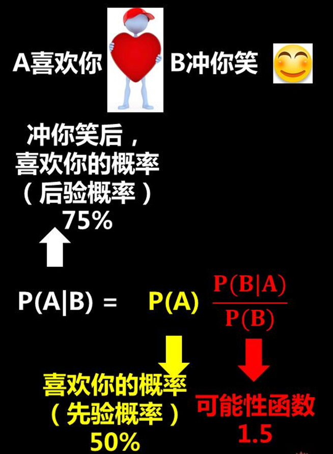 逆概率