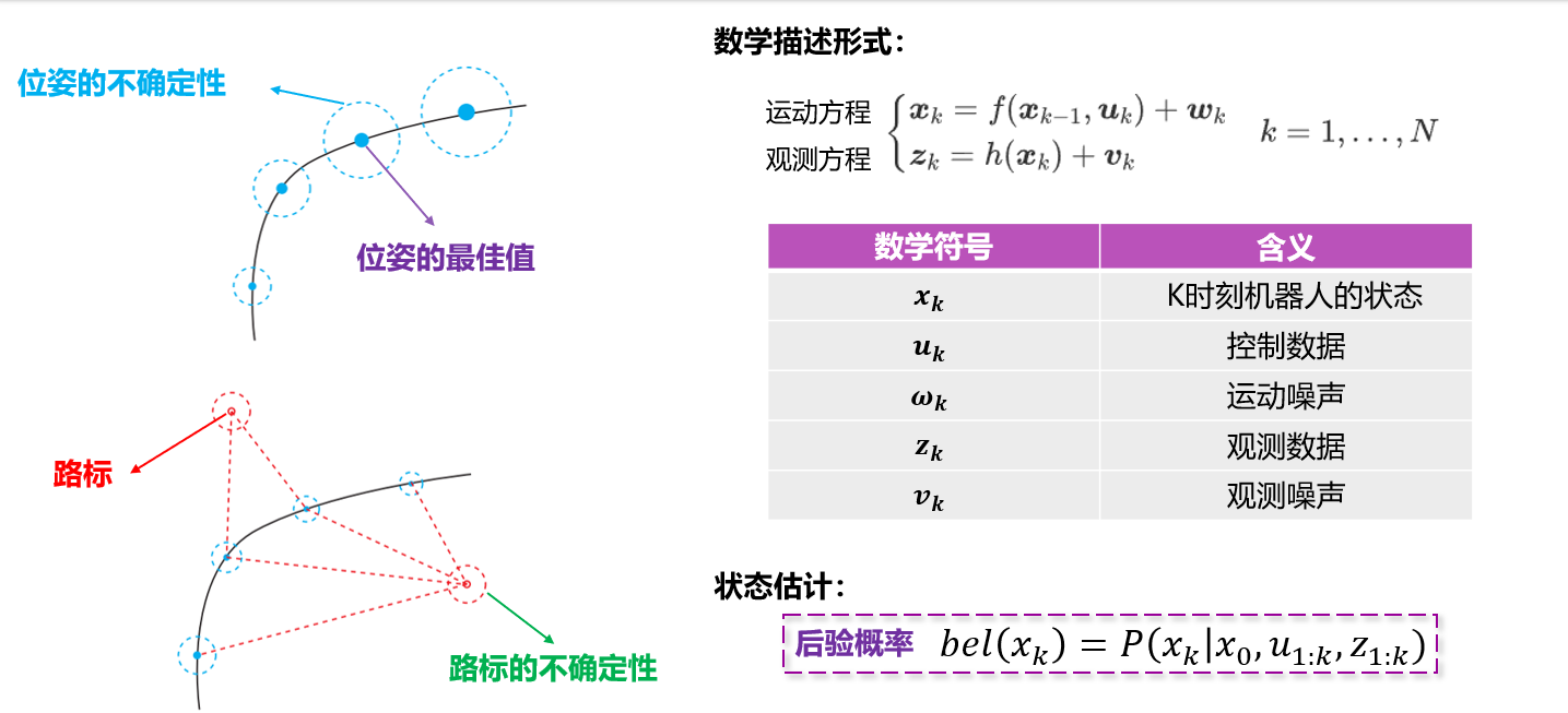 逆概率