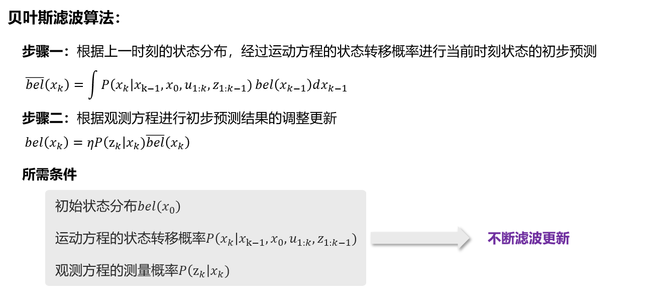 逆概率