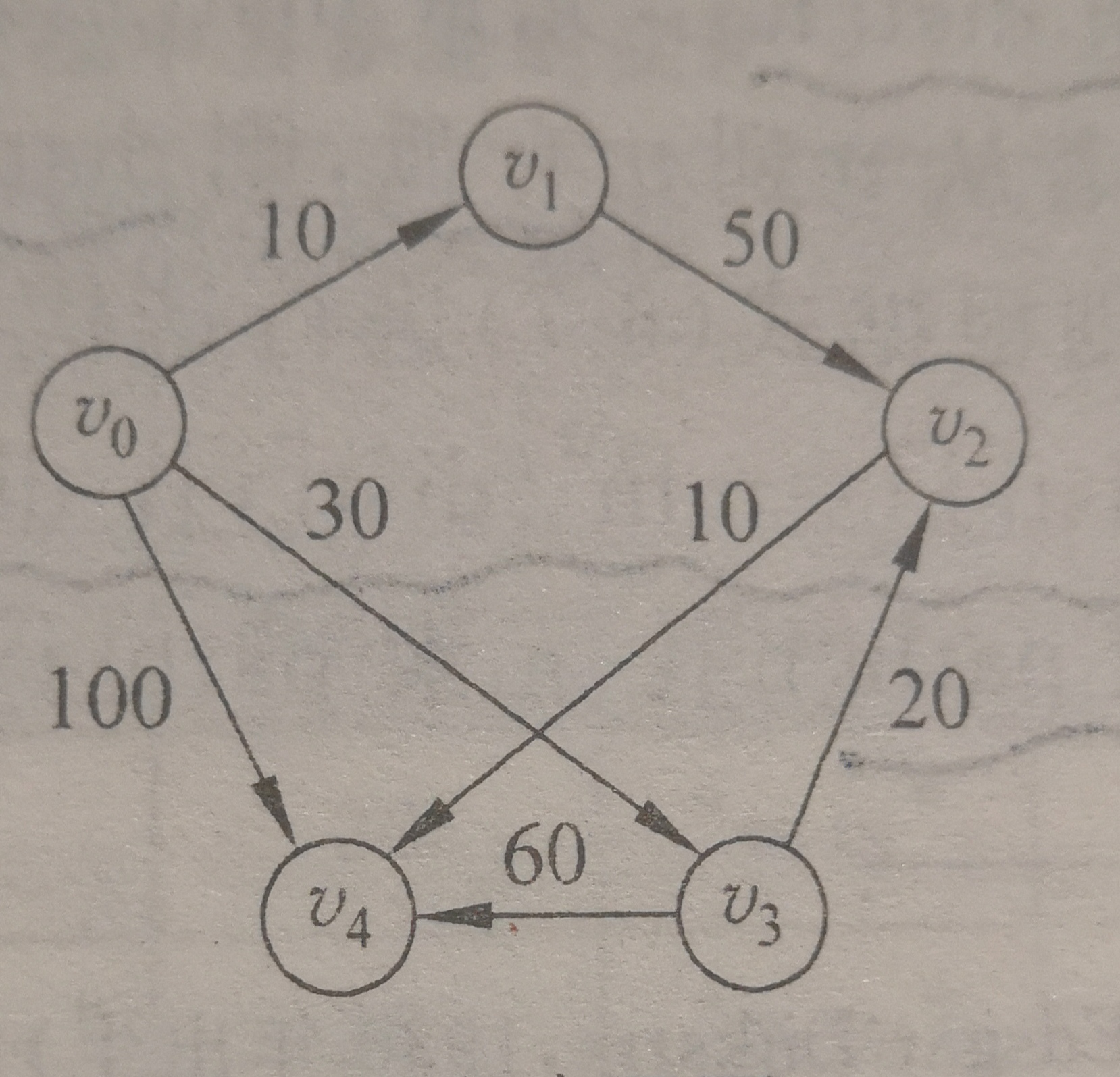 代码中图的表示