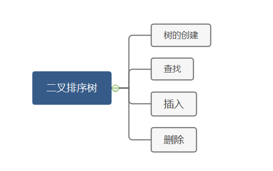 數據結構樹與查找