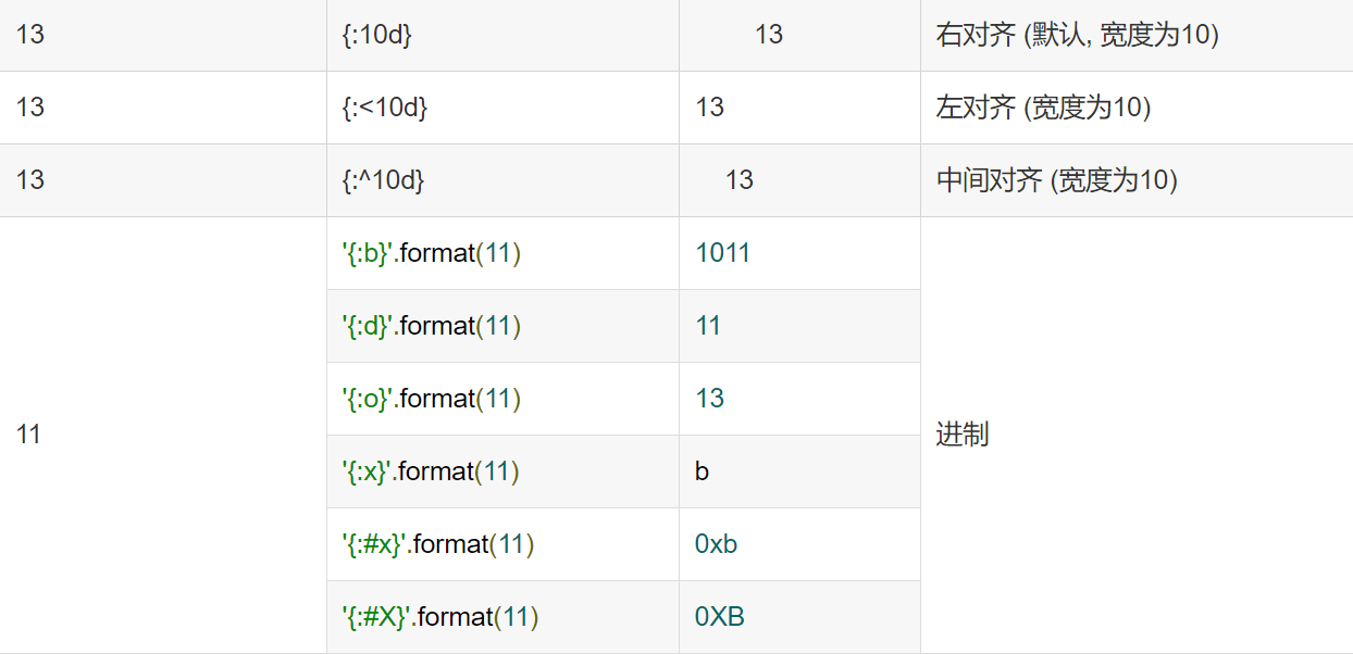 Python 中强大的 format() 格式化函数 - 尧荣华 - 博客园