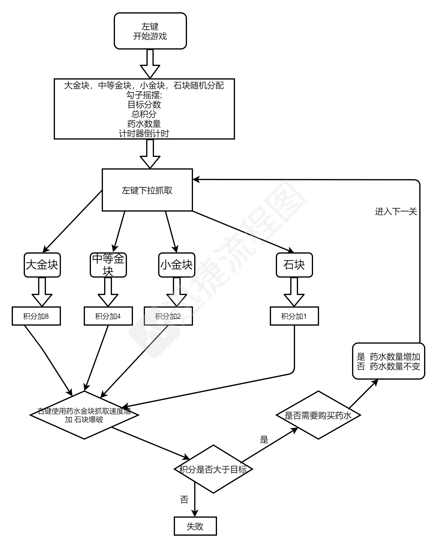 面向过程，Ts是面向对象还是面向过程