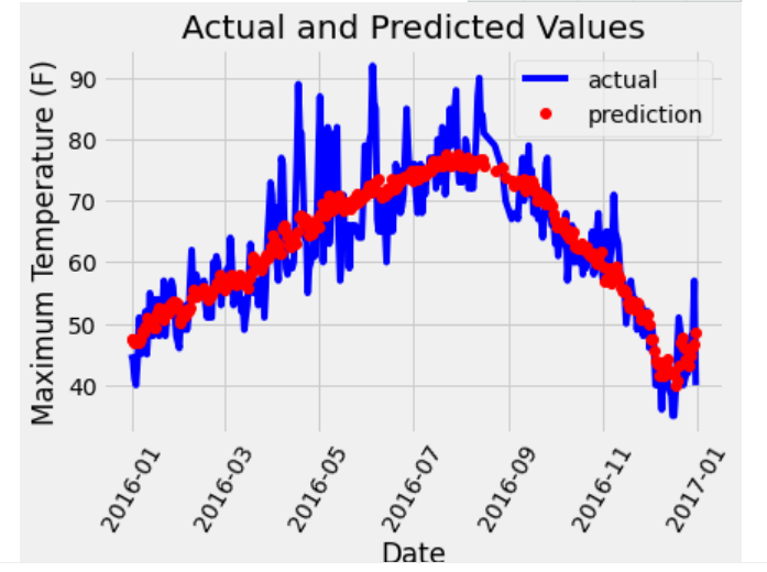 Предиктивная аналитика. Will might правило. V prediction. Предиктивная модель. V prediction.