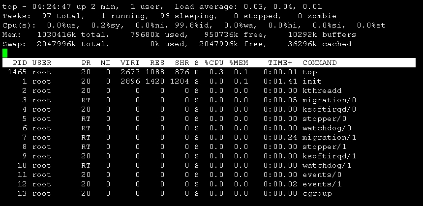 Linux之top命令分析