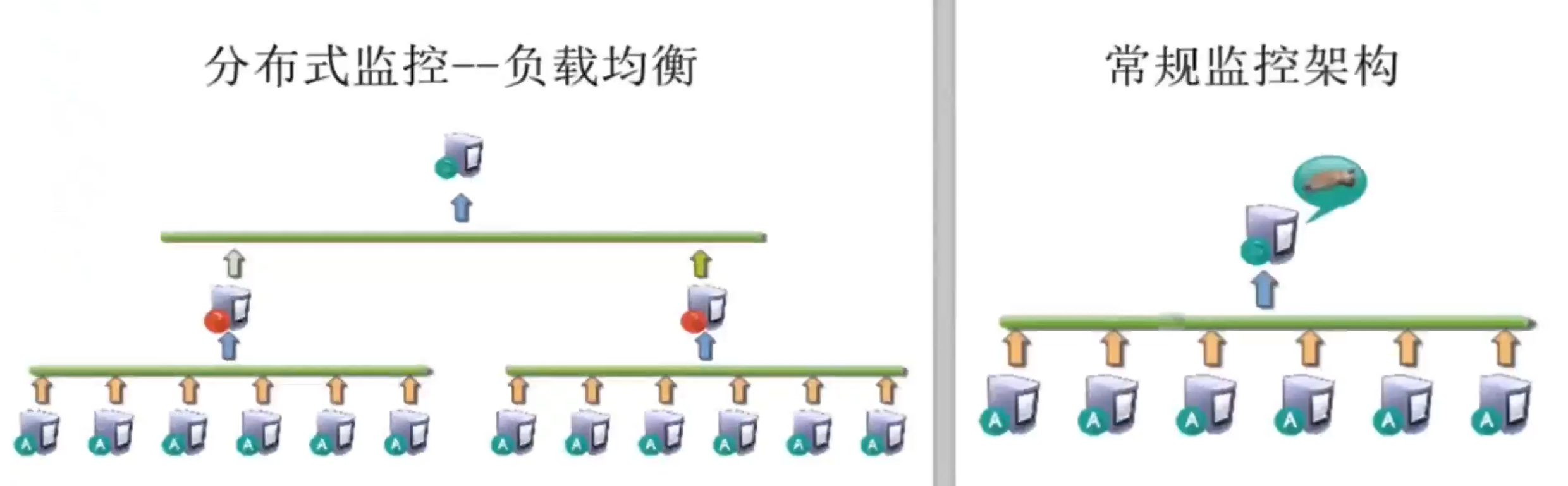 zabbix监控系统_菜单栏_84