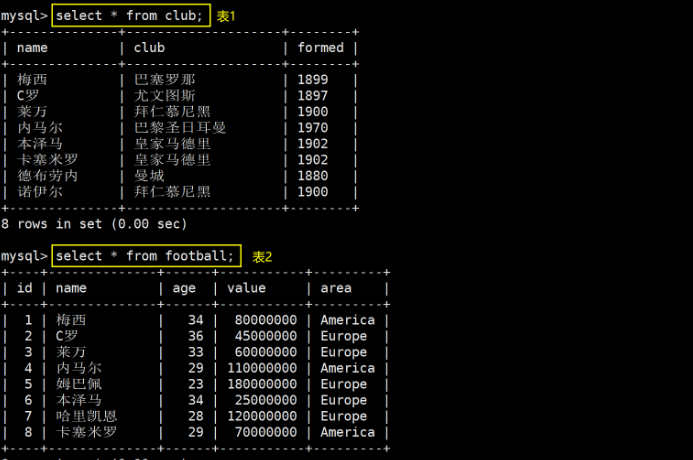 MySQL数据库中的高级(进阶)语句：VIEW视图、联集和常见计算_占用空间