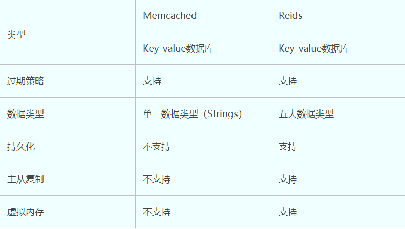 Redis配置与优化_服务器