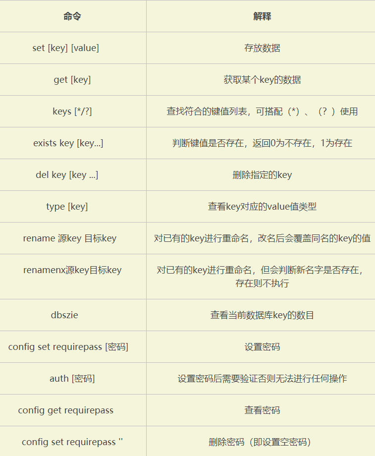 Redis配置与优化_数据库_02