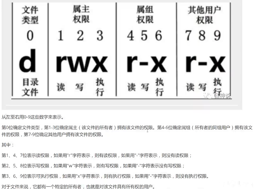 常用的基本命令_硬链接_05