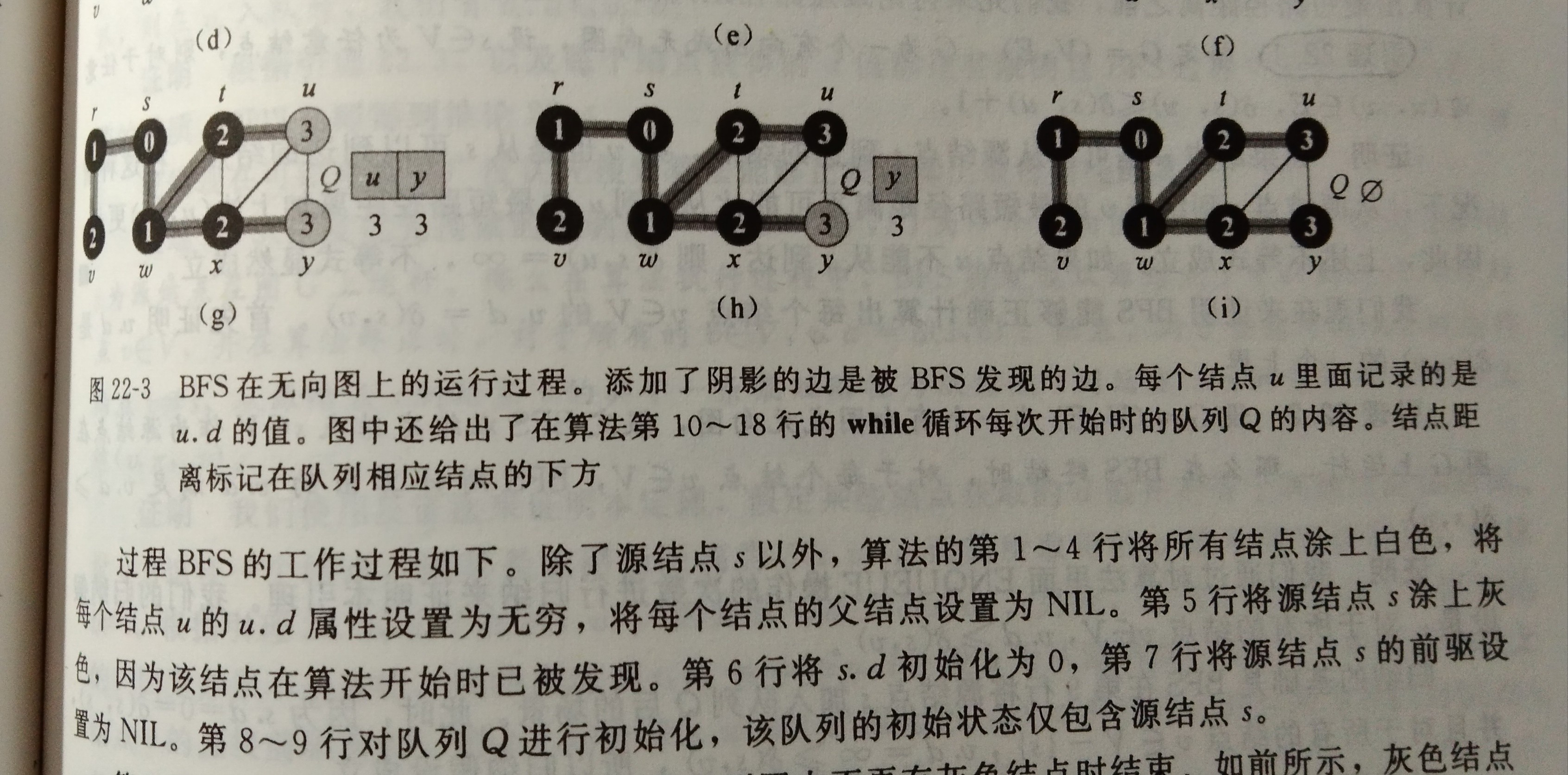《算法导论》——bfs4