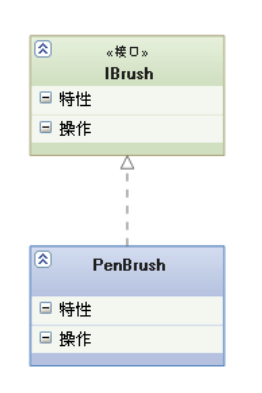 UML类图——类之间的关系_生命周期_06