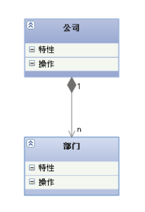 UML类图——类之间的关系_聚合关系_04