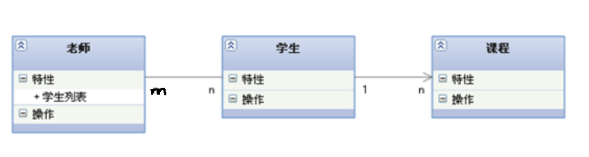 UML类图——类之间的关系_成员变量_02