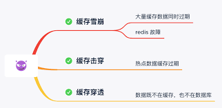 再也不怕，缓存雪崩、击穿、穿透！_数据