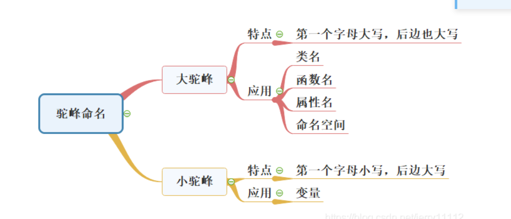 驼峰格式图片