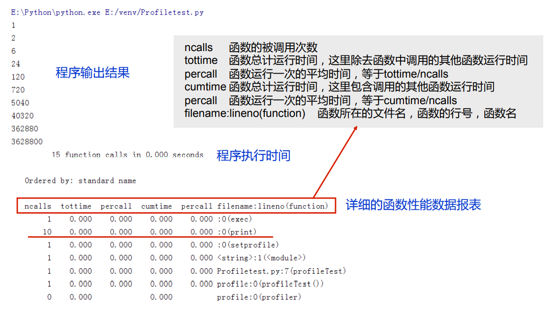 2.3 代码静态分析和代码性能分析 - 佳辉 - 博客园