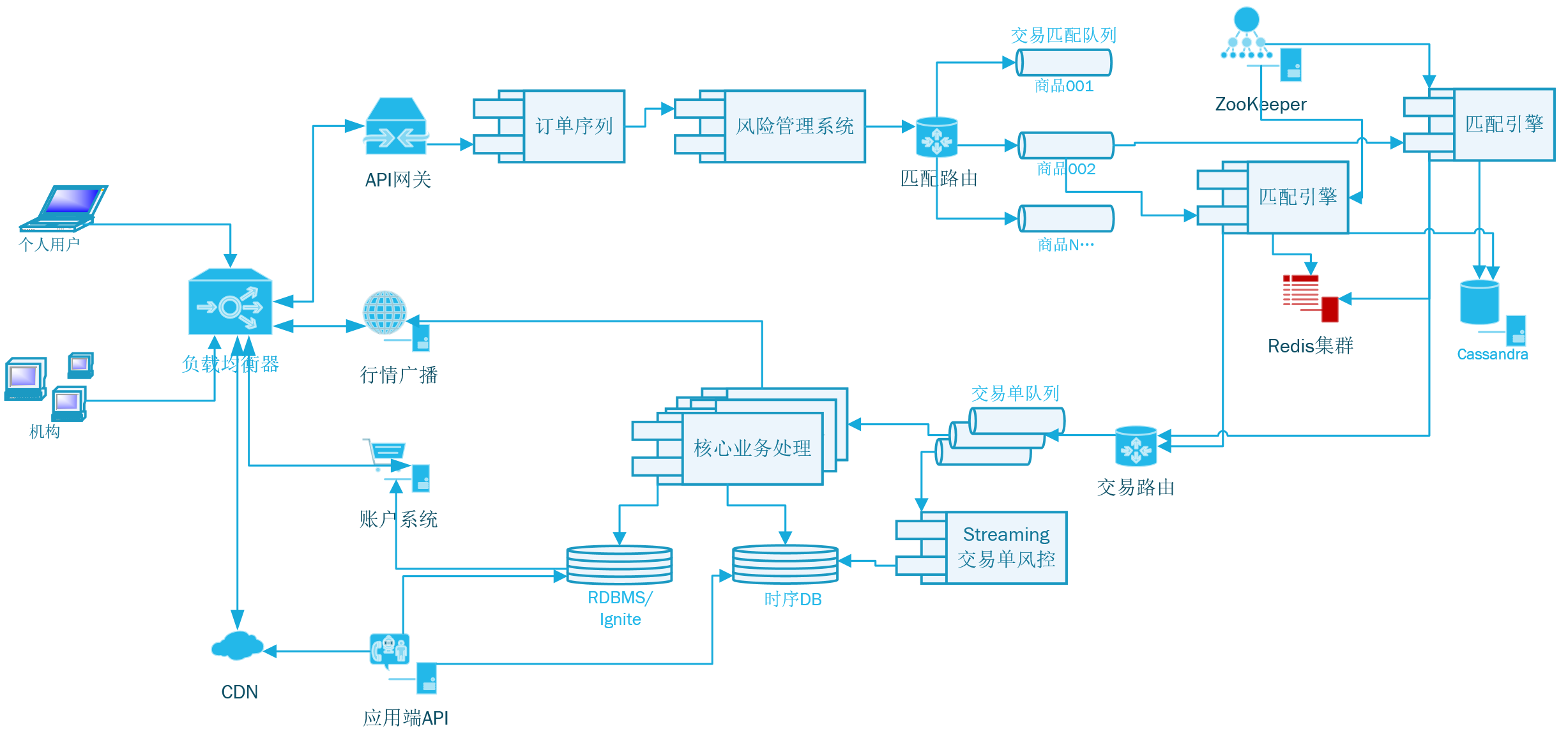 股权投资基金交易架构搭建（股权投资基金的基本运作流程） 股权投资基金买卖
业务
架构搭建（股权投资基金的根本
运作流程） 基金动态