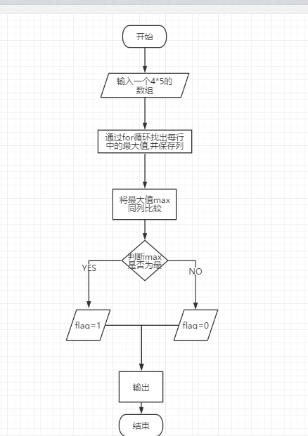 经典实验--输出鞍点_赋值