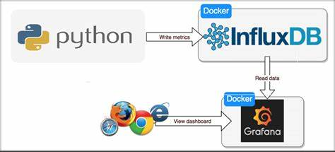 InfluxDB Python 参考用例实践_数据库_02