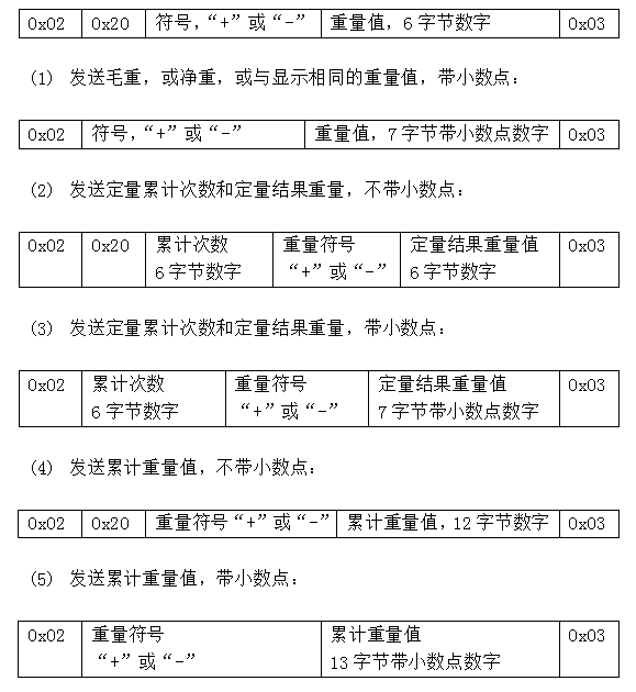 兴达易控XD-PNR200