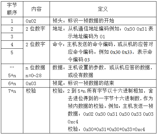  兴达易控XD-PNR200