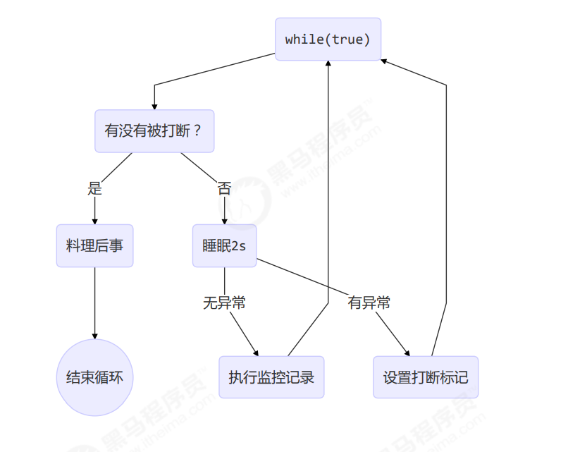 image-20211226135503588