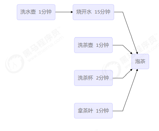 image-20211227100412832