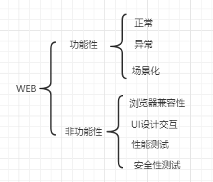 测试理论学习二_数据_03