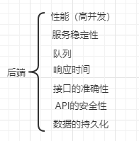 测试理论学习二_测试用例_04