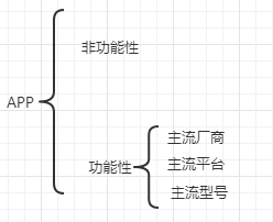 测试理论学习二_数据_02