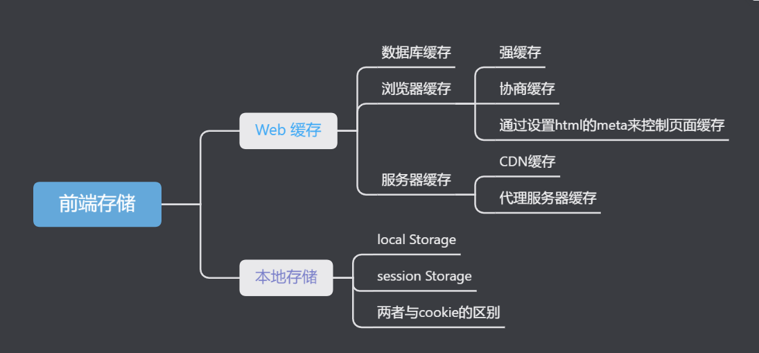 浏览器中 Http缓存_缓存