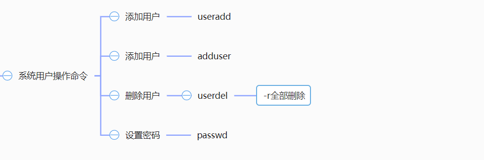 image-20211205162620617