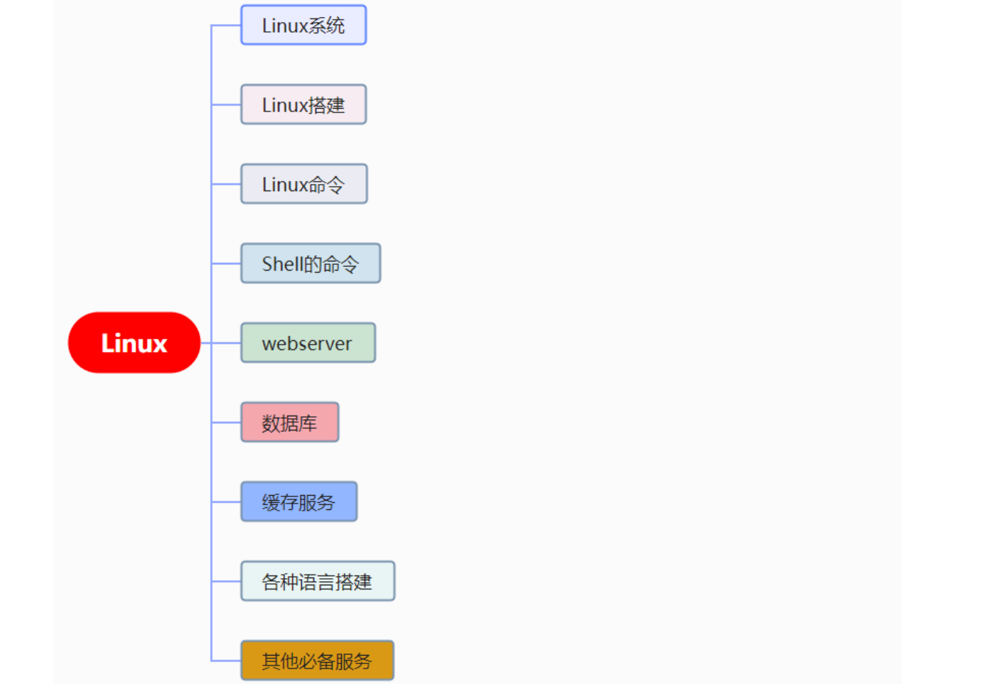 image-20211204224606356