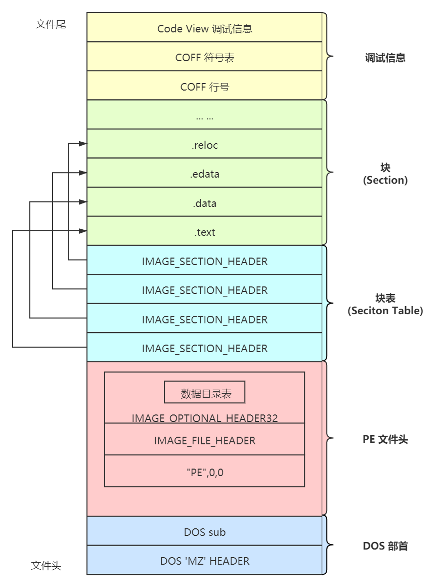 Pe 文件格式 梓川咲太 博客园
