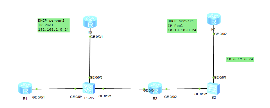 Опция 125 dhcp huawei что это