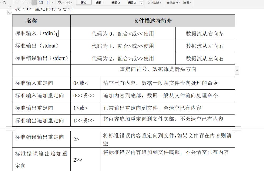 Linux 别名重定向去重排序 晨曦日出 博客园