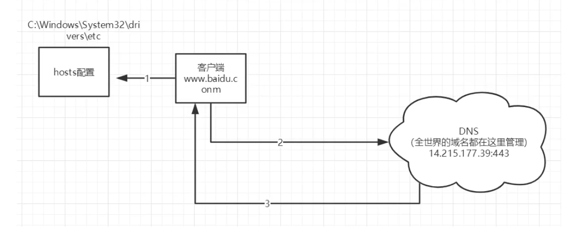 image-20210619233454504