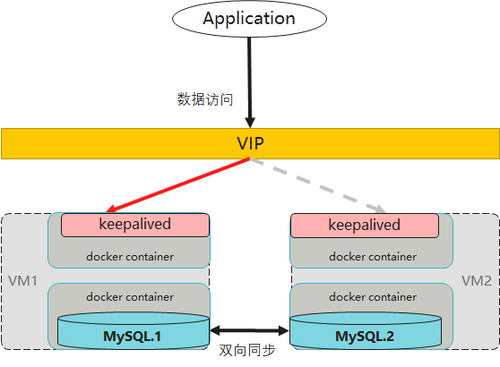 MySQL 连接为什么挂死了