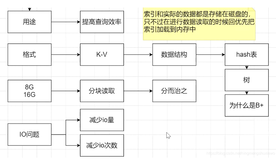 https://img2020.cnblogs.com/blog/2429409/202108/2429409-20210817193520491-1034391751.png