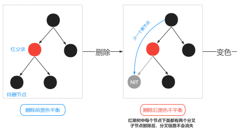 【手撕红黑树 | 史上最详细注解】增删查改 原理剖析 代码实现