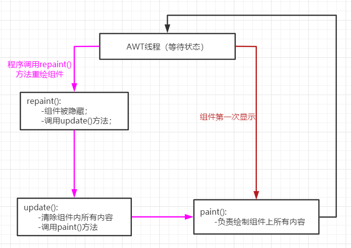 AWT基础入门(GUI编程) - Rugal - 博客园