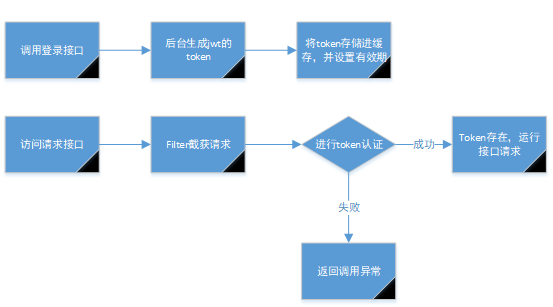 C#实现JWT无状态验证的实战应用