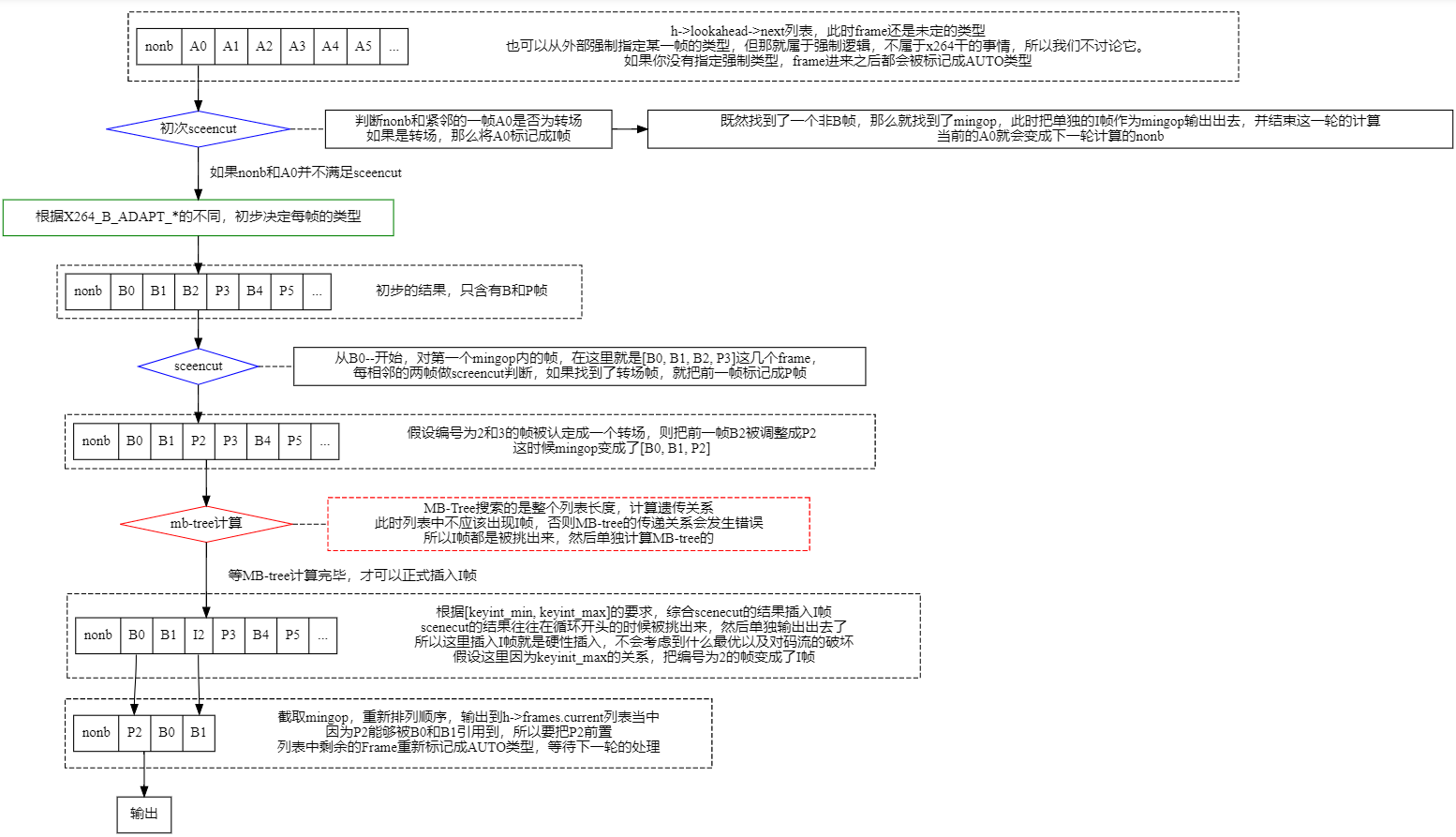 MB-tree